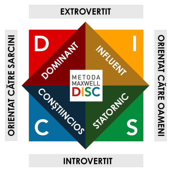 Diagrama+DISC